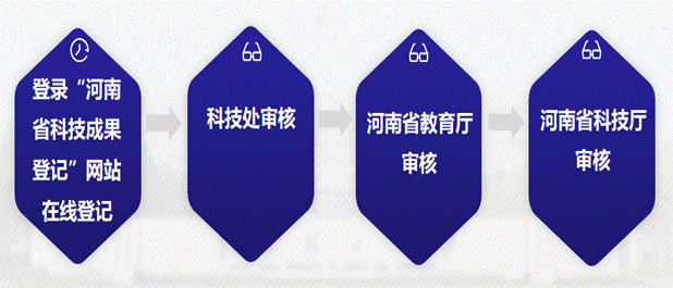 说明: 成果登记1.png