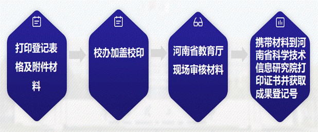 说明: 成果登记2.png